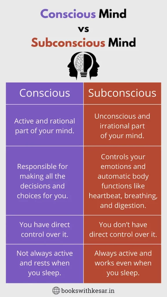 Conscious Mind vs Subconscious Mind