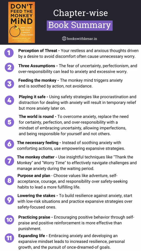 Dont Feed the Monkey Mind Chapterwise Summary